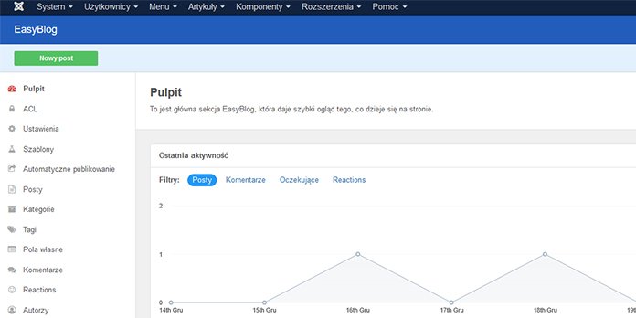 Wygląd EasyBloga w Joomli